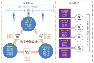 设计专访｜吕燕茹 新时代的信息设计要运用话语维度提出启发性和引导性的方案和措施